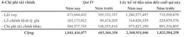 Cao su Bến Thành (BRC): Năm 2019 lãi gần 20 tỷ đồng vượt 12% kế hoạch cả năm - Ảnh 1. Cao su Bến Thành (BRC): Năm 2019 lãi gần 20 tỷ đồng vượt 12% kế hoạch cả năm - Ảnh 1.