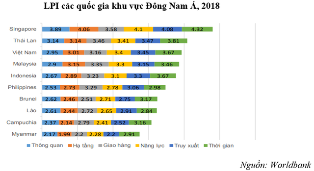 Động lực nào giúp thu hút dòng vốn trong lĩnh vực xây dựng hạ tầng công nghiệp? - Ảnh 2. Động lực nào giúp thu hút dòng vốn trong lĩnh vực xây dựng hạ tầng công nghiệp? - Ảnh 2.