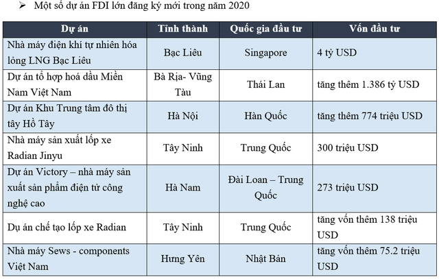 Động lực nào giúp thu hút dòng vốn trong lĩnh vực xây dựng hạ tầng công nghiệp? - Ảnh 3. Động lực nào giúp thu hút dòng vốn trong lĩnh vực xây dựng hạ tầng công nghiệp? - Ảnh 3.
