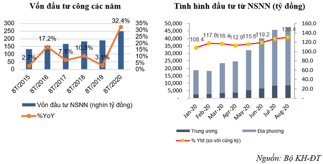 Động lực nào giúp thu hút dòng vốn trong lĩnh vực xây dựng hạ tầng công nghiệp? - Ảnh 1. Động lực nào giúp thu hút dòng vốn trong lĩnh vực xây dựng hạ tầng công nghiệp? - Ảnh 1.