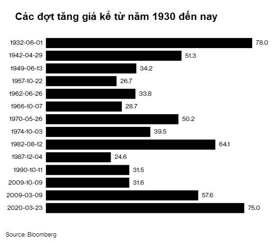Bên mua áp đảo, tiền chảy vào ồ ạt, bong bóng trên thị trường chứng khoán sẽ không thể vỡ? - Ảnh 1. Bên mua áp đảo, tiền chảy vào ồ ạt, bong bóng trên thị trường chứng khoán sẽ không thể vỡ? - Ảnh 1.