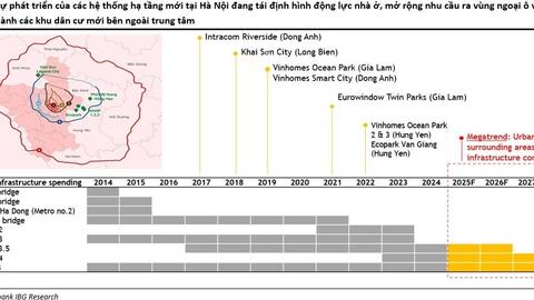Maybank dự đoán 2025 là thời điểm vàng của bất động sản Việt Nam