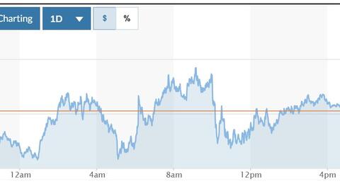 Tỷ giá USD hôm nay (2-4): Đồng USD ổn định trên mốc 104