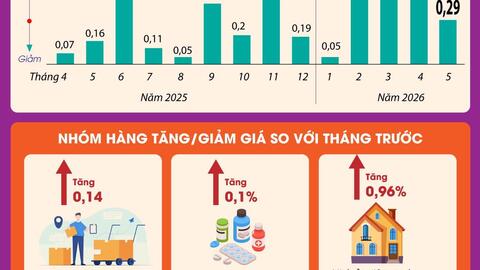 Tiêu điểm 24h