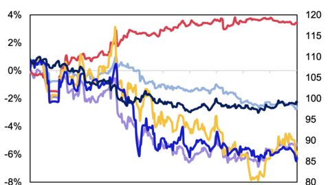 Bài 3: Tiền tệ, tỷ giá, vàng - mạch liên kết giữ ổn định trước sóng cuối năm