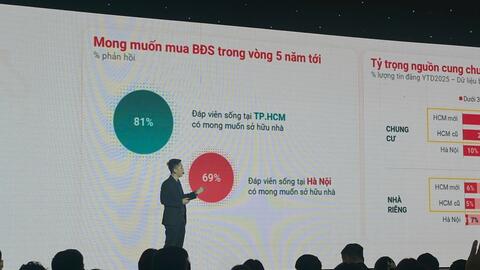 Thị trường bất động sản ghi nhận sự phân hóa rõ rệt