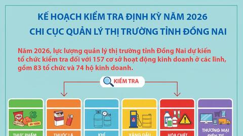 Đồng Nai kiểm tra thị trường năm 2026, bảo vệ quyền lợi người tiêu dùng