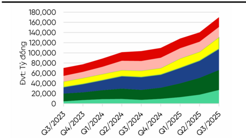 Cổ phiếu chứng khoán trước chu kỳ tăng trưởng margin 2026