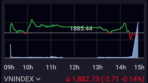 Nhóm cổ phiếu Chứng khoán: Sắc xanh chiếm ưu thế