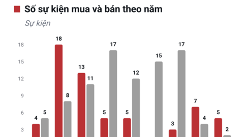 Lãnh đạo ngành Thép mua bán cổ phiếu, tín hiệu nào đáng tin hơn?