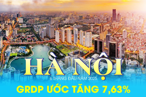 GRDP của Hà Nội ước tăng 7,63% trong 6 tháng đầu năm 2025