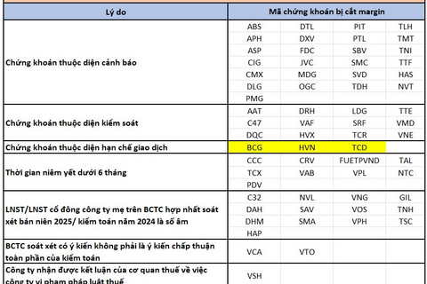 <a href="/chung-khoan2" title="Chứng khoán" rel="dofollow">Chứng khoán</a>