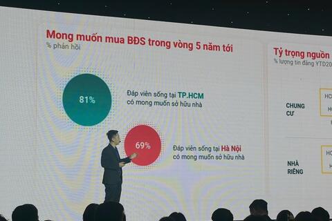 Thị trường bất động sản ghi nhận sự phân hóa rõ rệt