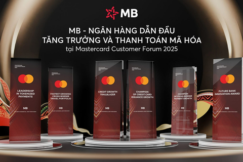 MB được Mastercard vinh danh là ngân hàng dẫn đầu về tăng trưởng chi tiêu quốc tế
