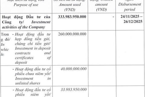 Chứng khoán Thiên Việt hoàn tất phát hành hơn 24 triệu cổ phiếu trả cổ tức