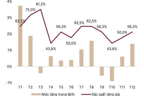 <a href="/chung-khoan2" title="Chứng khoán" rel="dofollow">Chứng khoán</a>