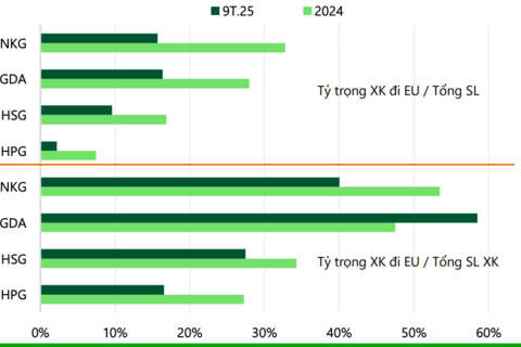 <a href="/chung-khoan2" title="Chứng khoán" rel="dofollow">Chứng khoán</a>