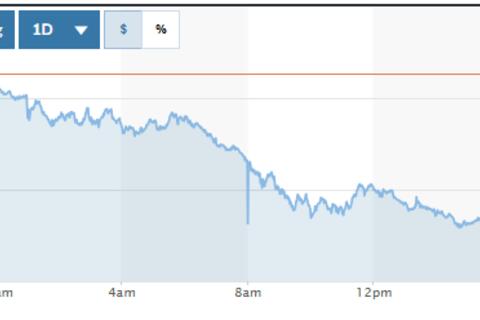 <a href="/thong-tin-thi-truong" title="Thông tin thị trường" rel="dofollow">Thông tin thị trường</a>