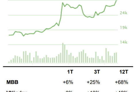 <a href="/tai-chinh" title="Tài chính" rel="dofollow">Tài chính</a>