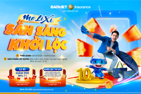 Mở lì xì bảo vệ - Đón lộc an tâm cả năm cùng Bảo hiểm Bảo Việt