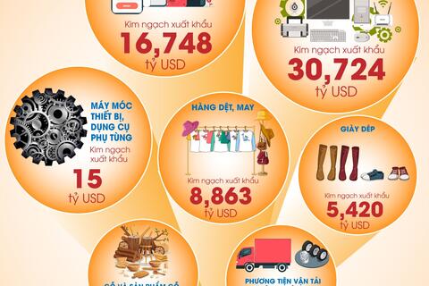 <a href="/xuc-tien" title="Xúc tiến" rel="dofollow">Xúc tiến</a>