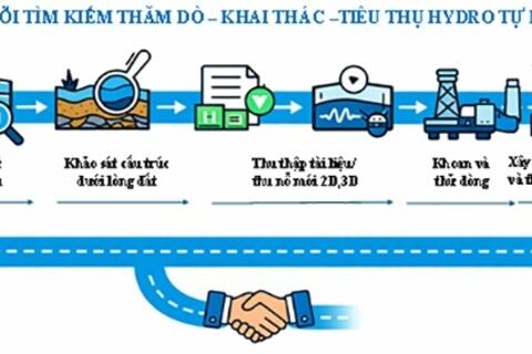 <a href="/nangluong-cuocsong" title="Năng lượng - Cuộc sống" rel="dofollow">Năng lượng - Cuộc sống</a>