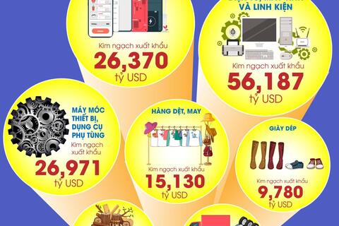 <a href="/kinh-te" title="Kinh tế" rel="dofollow">Kinh tế</a>