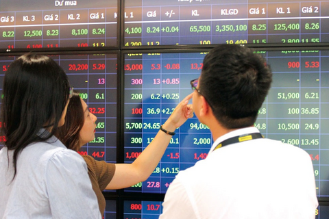 Thanh khoản chứng khoán chạm 'đáy' trong năm 2026, còn 15.000 tỷ đồng/phiên