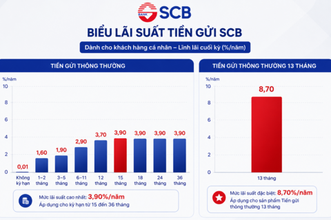 <a href="/tai-chinh" title="Tài chính" rel="dofollow">Tài chính</a>