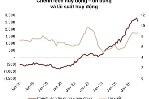 <a href="/tai-chinh" title="Tài chính" rel="dofollow">Tài chính</a>