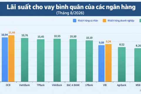 <a href="/tai-chinh" title="Tài chính" rel="dofollow">Tài chính</a>