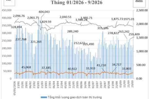 <a href="/chung-khoan2" title="Chứng khoán" rel="dofollow">Chứng khoán</a>