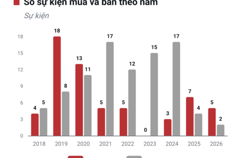 <a href="/chung-khoan2" title="Chứng khoán" rel="dofollow">Chứng khoán</a>