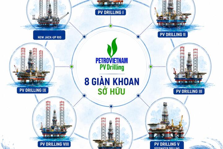PV Drilling đầu tư thêm giàn khoan tự nâng