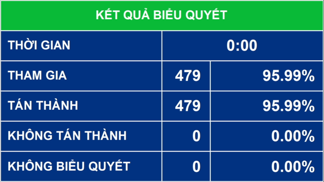 Lương cơ sở, lương hưu có thể tăng từ 1/7/2022 - Ảnh 1. Lương cơ sở, lương hưu có thể tăng từ 1/7/2022 - Ảnh 1.