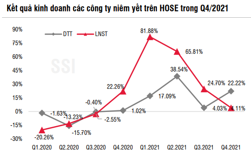 Đánh giá việc FED tăng lãi suất chỉ mang tính chất tâm lý ngắn hạn, SSI Research đưa ra khuyến nghị mua 9 mã cổ phiếu - Ảnh 1.