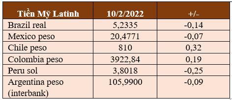 USD, vàng và Bitcoin cùng tăng trong ngày 10/2 - Ảnh 2.