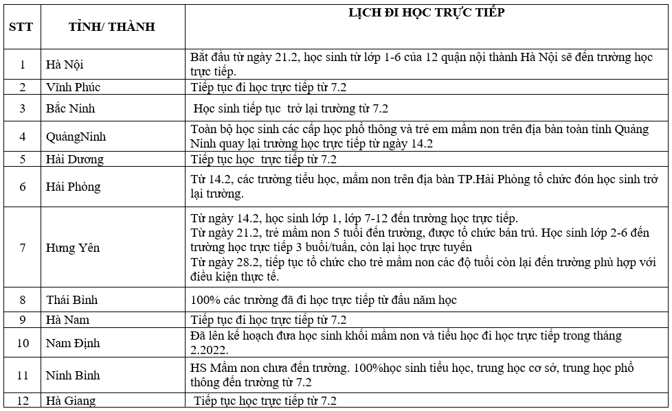 Cập nhật lịch đi học trở lại của học sinh cả nước.