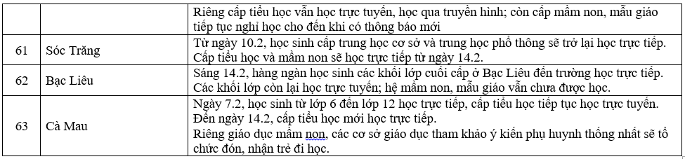 Cập nhật lịch đi học trở lại của học sinh cả nước.