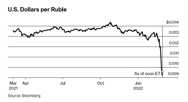 Khi tài chính bị biến thành vũ khí chống Nga - Ảnh 1.