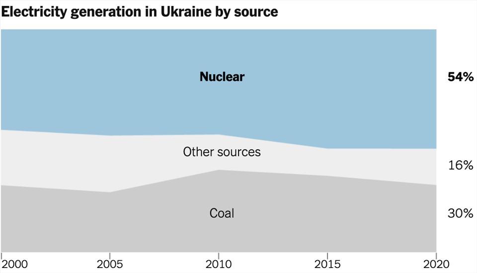 Ảnh: IAEA, NYT