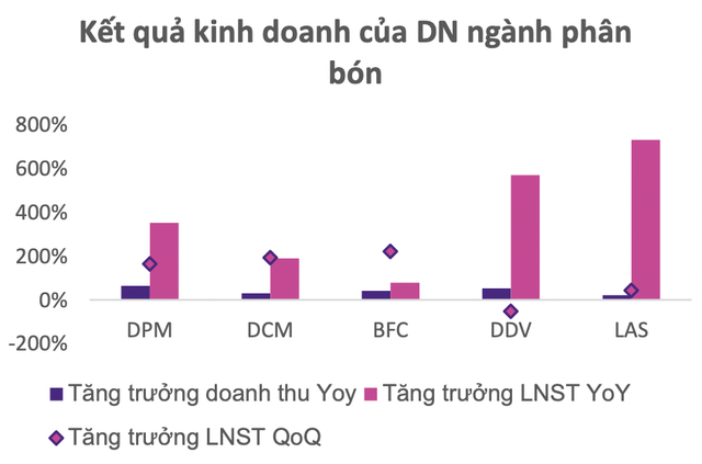 EVS dự phóng chỉ số VN-Index có thể rơi về 1.424 điểm nếu mất mốc 1.470 - Ảnh 4.