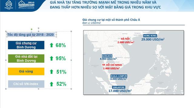 Nên đầu tư vào kênh nào trước bối cảnh lạm phát tăng mạnh? - Ảnh 2.