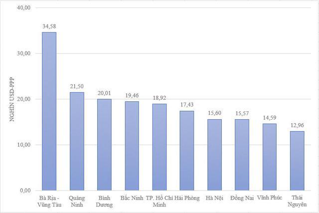 Thành phố thực thuộc TW duy nhất liên tục lọt top 5 về GRDP bình quân đầu người  - Ảnh 1.