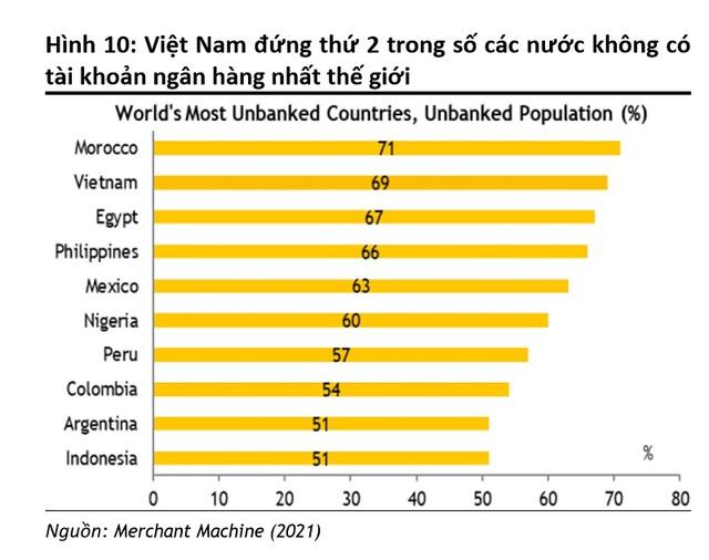 Việt Nam đứng thứ 2 châu Á về không có tài khoản ngân hàng - Ảnh 5.