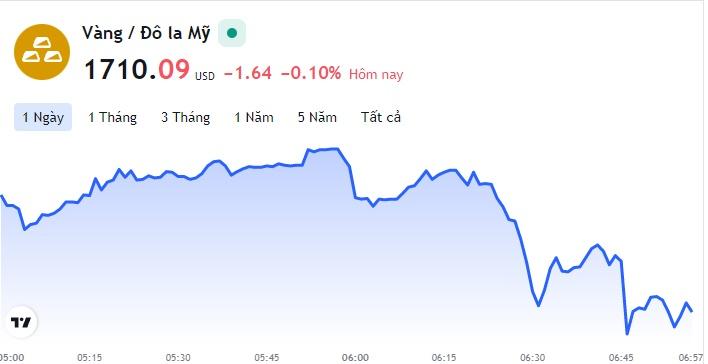 Giá vàng hôm nay 20/7, Bảng giá vàng 9999 Giá vàng SJC PNJ 18K 24K - Ảnh 1