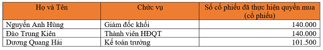 DXG, DGC, DBC, SSB, PNJ, VDS, HHG: Thông tin giao dịch cổ phiếu - Ảnh 2.