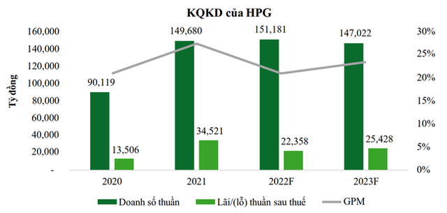 Ngành thép thiếu động lực tăng trưởng trong ngắn hạn, tồn kho lớn gây áp lực lên biên lợi nhuận - Ảnh 3.