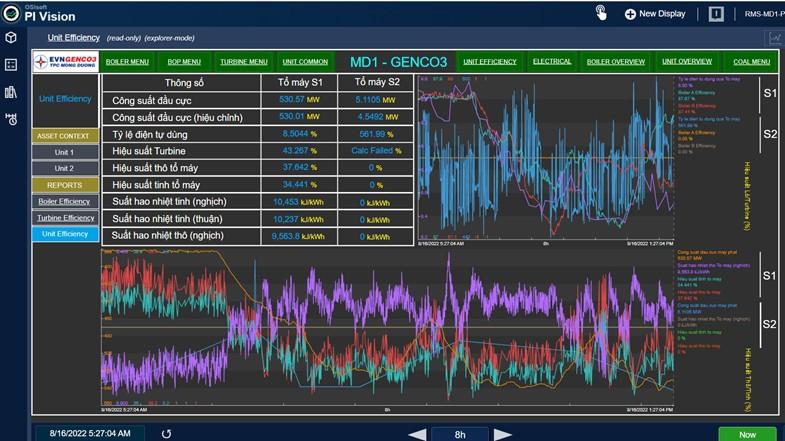 Nhiệt điện Mông Dương: Ứng dụng hệ thống giám sát và chẩn đoán từ xa