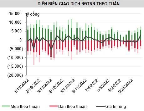 Chứng khoán Việt Nam chấm dứt chuỗi 6 tuần giảm liên tiếp, cơ hội tích sản với định giá rẻ lịch sử? - Ảnh 4.